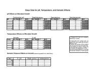 Science chart for mic
