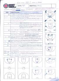 Piano allenamento basket per annata under 15
