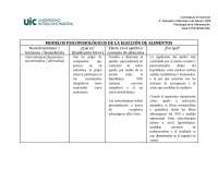 Dominando la Psicología de la Alimentación: De la Grelina al Cortisol