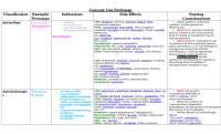 Lecture notes for Pharmacology