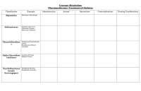 Lecture notes for Pharmacotherapy