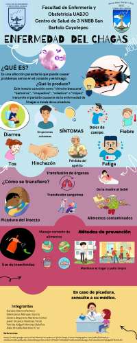 Repaso para un examen sobre el tema