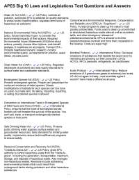 APES Big 10 Laws and Legislations Test Questions and Answers