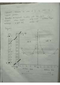 Compound pendulum a practical of b.s physics