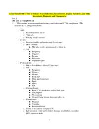 Comprehensive Overview of Urinary Tract Infections, Incontinence, Vaginal Infections, and