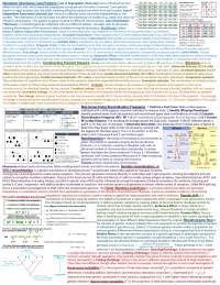 Science Olympiad Designer Genes Cheat Sheet