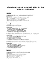 Math competencies for teachers