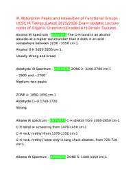 IR Absorption Peaks and Intensities of Functional Groups- UCSC IR Tables,|Latest 2025/2026