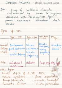 Diabetes Mellitus – High-Yield Clinical Notes for MBBS (Flowcharts, Tables & Case Approach