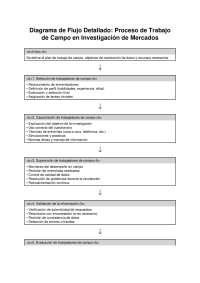 Diagrama investigación de mercados