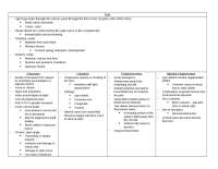 pathophysiology final exam study guide