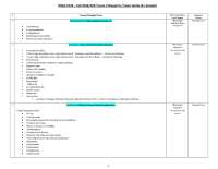 RNSG 2539 – Fall 2026/2027 Exam II Blueprint / Exam Guide (A+ Graded)