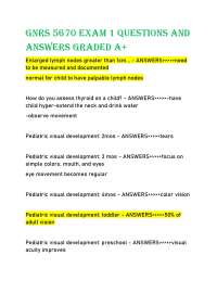 GNRS 5670 Exam 1: Pediatric Primary Care Study Guide | Growth, Development & Immunizations