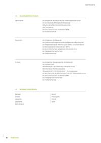German Language German Language