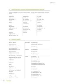 German Language German Language