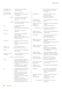 German Language German Language