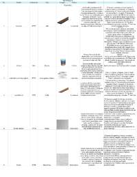 Materiales de acabdos en muros