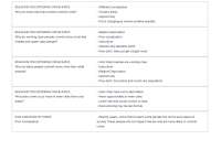 Sociology GCSE Crime and Deviance Key Revision points