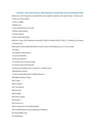 CDCR Major 2 Exam Questions & Answers | 100% Verified solutions |Questions with Correct An