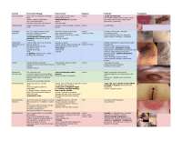 Dermatology Clinical Medicine Study Guide