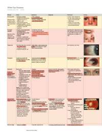 HEENT Clinical Medicine Study Guide