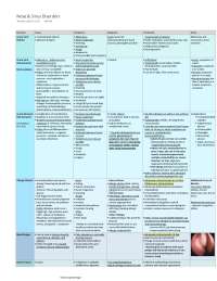 Clinical Medicine HEENT Study Guide