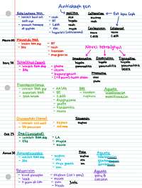 Clinical Medicine Pharmacology Study Guide