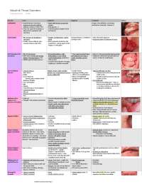 Clinical Medicine HEENT Study Guide