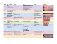 Dermatology Clinical Medicine
