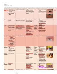 Clinical Medicine HEENT Study Guide