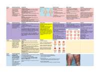 Dermatology Clinical Medicine Study Guide