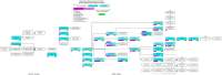 Study of Network Infrastructure