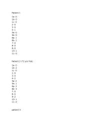 Two Sets of Clinical Rating Scale Scores for Six Patients