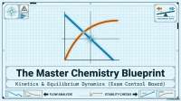 Calculus and Chemistryindmaps