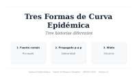 Curva epidémica de enfermedades