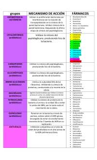 Farmacologia en medicina
