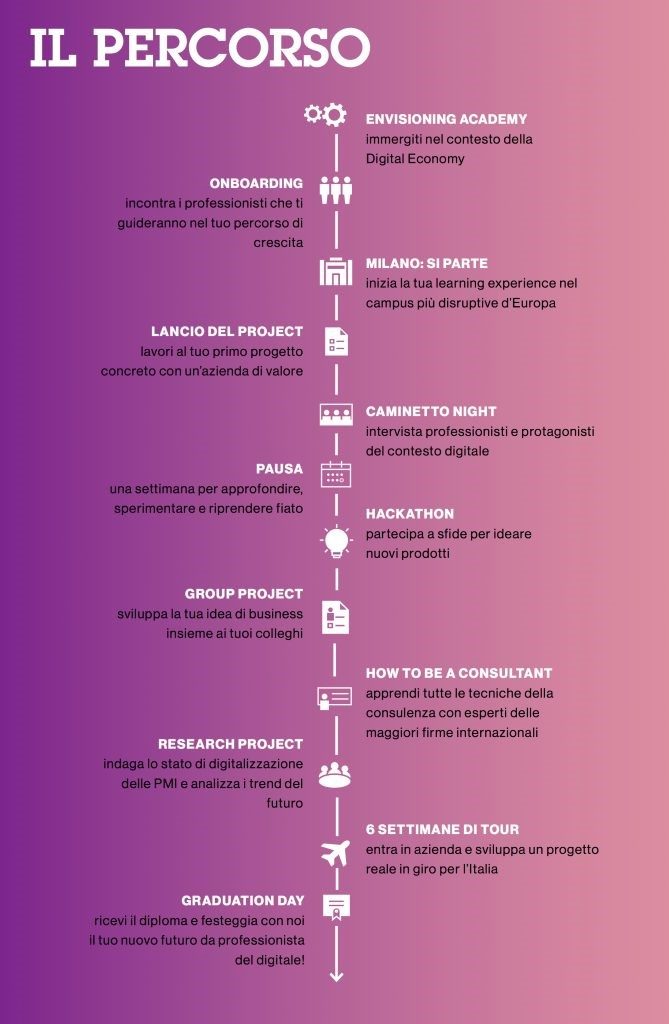 Digital transformation 2