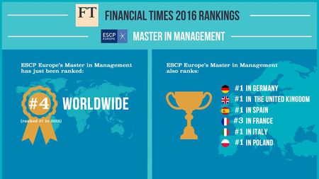 Master ESCP