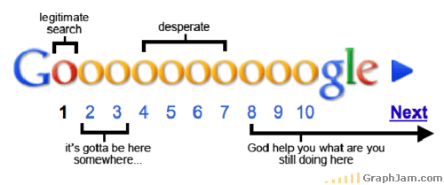 google search results, Google Tricks: How to search more effectively