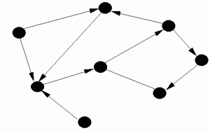 Graph theory related Route problems explained with the help of GIFS Graph theory related Route problems explained with the help of GIFS