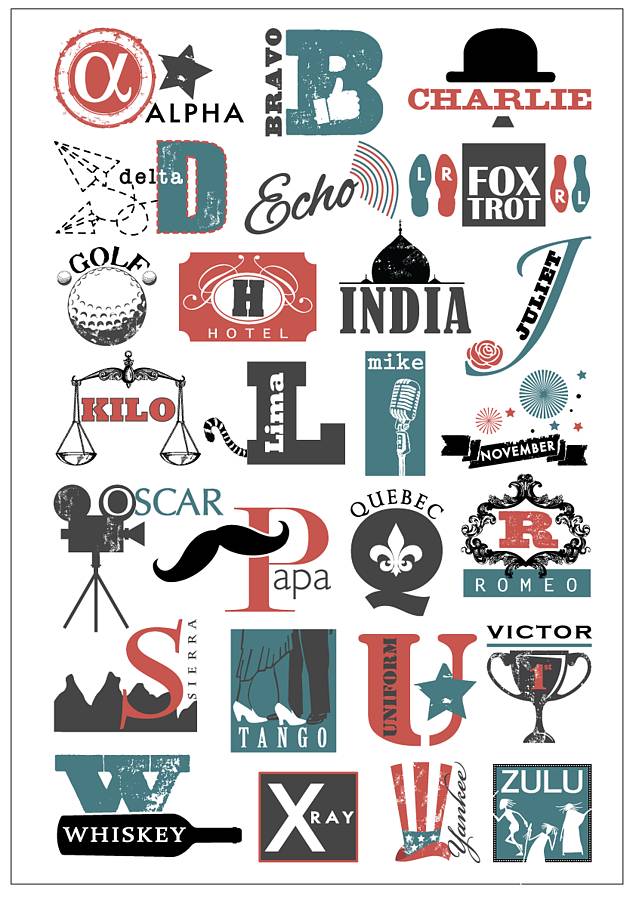 phonetic-alphabet, 12 things that are worth memorizing